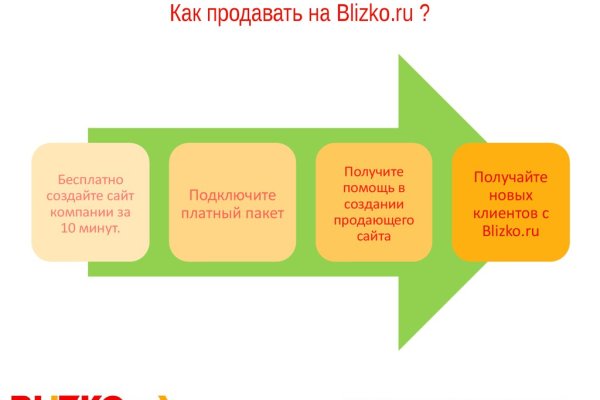Проверенная ссылка кракен