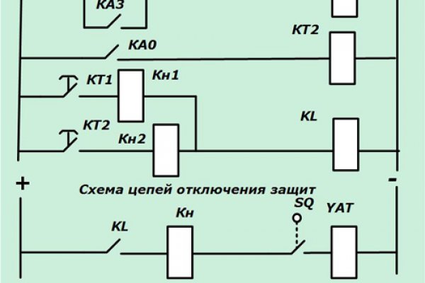 Можно ли восстановить аккаунт в кракен даркнет